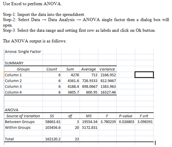 Use Excel to perform ANOVA. Step-1: Import the data into the spreadsheet Step-2: Select DataData Analysis -ANOVA single factor then a dialog box will open Step-3: Select the data range and setting first row as labels and click on Ok button. The ANOVA output is as follows Anova: Single Factor SUMMARY Groups Count Column 1 Column 2 Column 3 Column 4 SumAverage Variance 713 2166.952 6 4361.6 726.9333 812.9467 6 4188.4 698.0667 1383.963 6 3605.7600.95 16327.46 4278 ANOVA Source of Variation Between Groups Within Groups MS P-value F crit 58663.61 103456.6 3 19554.54 3.780239 0.026803 3.098391 20 5172.831 Total 162120.2 23