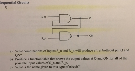 What combinations of inputs S_n and R_n will produ