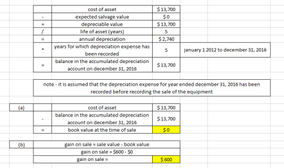 $ 13,700 $ 0 $ 13,700 cost of asset expected salvage value depreciable value life of asset (years) annual depreciation years