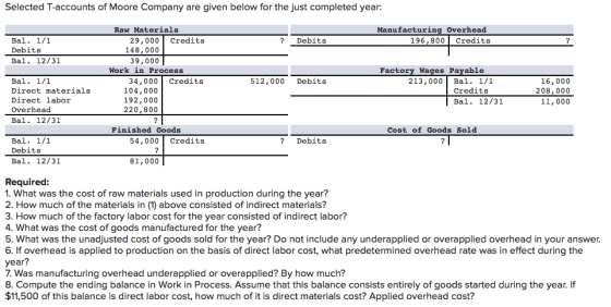 Selected T-accounts of Moore Company are given below for the just completed year: Manufacturing Overhead 196,800 Credits ? De