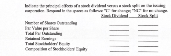 Indicate the principal effects of a stock dividend versus a stock split on the issuing corporation. Respond in the spaces as