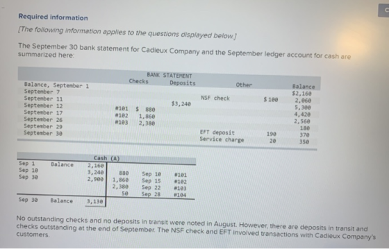 Required information [The following information applies to the questions displayed below.] The September 30 bank statement fo