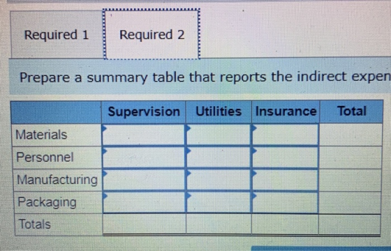Required 1 Required 2 Prepare a summary table that reports the indirect expen Supervision Utilities Insurance Total Materials