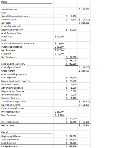Part c $286,900 Sales Revenue Less: $ Sales Return and allowance 2,100 1,900 $ (4,000) $ 282,900 Sales Discount Net Sales Cos