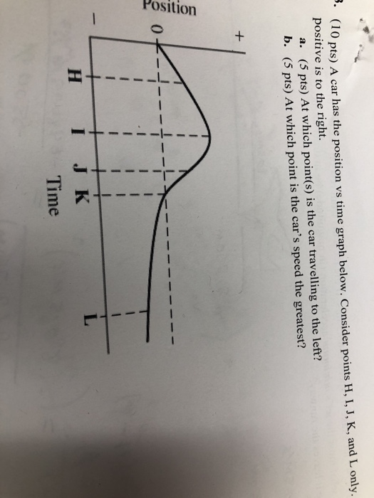 .(10 pts) A car has the position vs time graph below. Consider points H, I, J, K, and L only. positive is to the right. (5 pts) At which point(s) is the car travelling to the left? (5 pts) At which point is the cars speed the greatest? a. b. H I J K Time