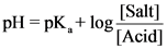 [Salt]
pH = PK + log
[Acid]
