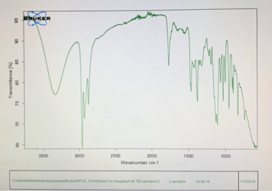 00 85 Transmittance 1% 80 75 70 65 3500 3000 2500 2000 Wavenumber cm-1 1500 1000 CUA D ocumentsBOPUS 78 Data Tom Hayfa 19 and