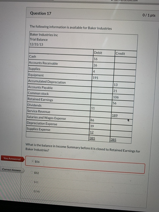 Question 17 0/1 pts The following information is available for Baker Industries Baker Industries Inc Trial Balance 12/31/13 D