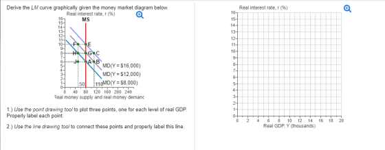 Real interest rate, r (%) Derive the LM curve graphically given the money market diagram below Real interest rate, r (%) MS 14 14 12 MD(Y $16,000) MD(Y $12,000) 50 110MD(Y $8,000 0 40 80 120 160 200 240 Real money supply and real money demanc 1.) Use the point drawing tool to plot three points, one for each level of real GDP Properly label each point. 0 2 4 6 8 10 12 14 16 18 20 Real GDP, Y (thousands) 2.) Use the line drawing tool to connect these points and properly label this line