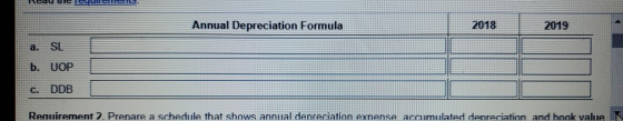 Nedu ule E U UTILS Annual Depreciation Formula 2018 2019 a. SL b. UỐP C. DDB Requirement 2. Prepare a schedule that shows ann