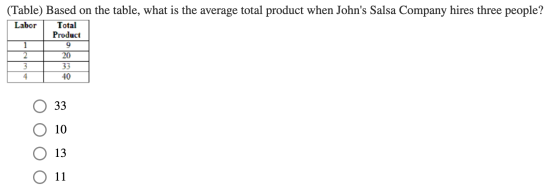 (Table) Based on the table, what is the average total product when Johns Salsa Company hires three people? Labor Total Produ