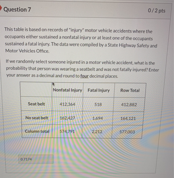 Question 7 0/2 pts This table is based on records of injury motor vehicle accidents where the occupants either sustained a