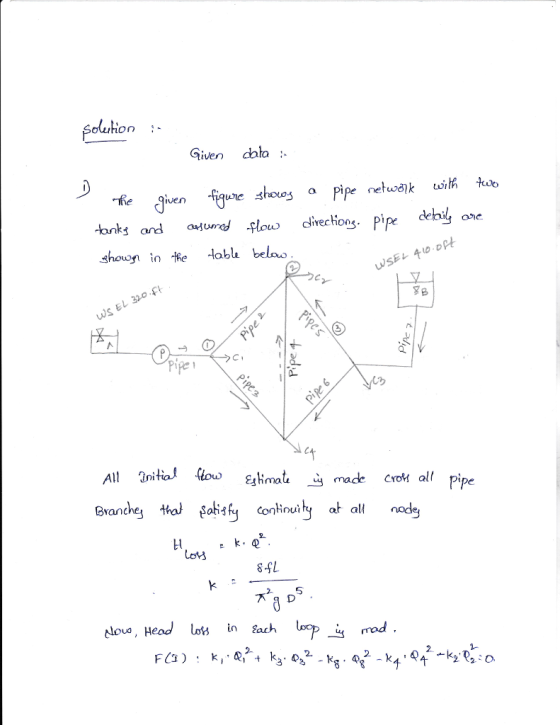 Solho Given dhla Re given we shoes a pipe net «> clivechions Pipe shouwn in he abl beloo WS EL 320 f ぐ (3 Pipe elimati made CroM all pipe evanches ol obs conlinuilyaallnad 卫 Lot3 8 fL 7 D lou, eod los in ach mod