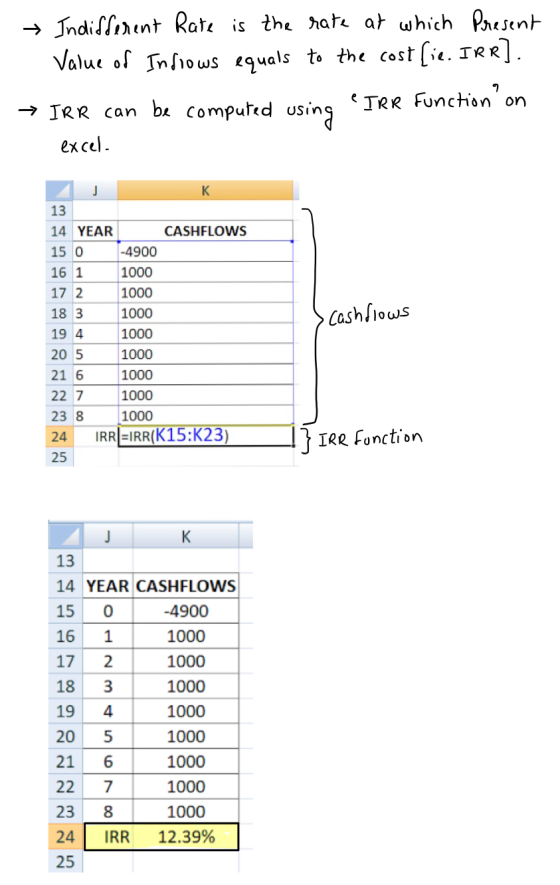 - Indifferent Rate is the rate at which present 1. Value of Infrows equals to the cost[ie. IRR]. → IRR can be computed using