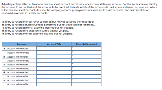 Adjusting entries affect at least one balance sheet account and at least one income statement account. For the entries below,