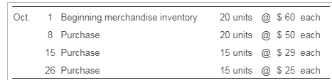 Oct. 1 Beginning merchandise inventory 8 Purchase 15 Purchase 26 Purchase 20 units @ $ 60 each 20 units @ $ 50 each 15 units
