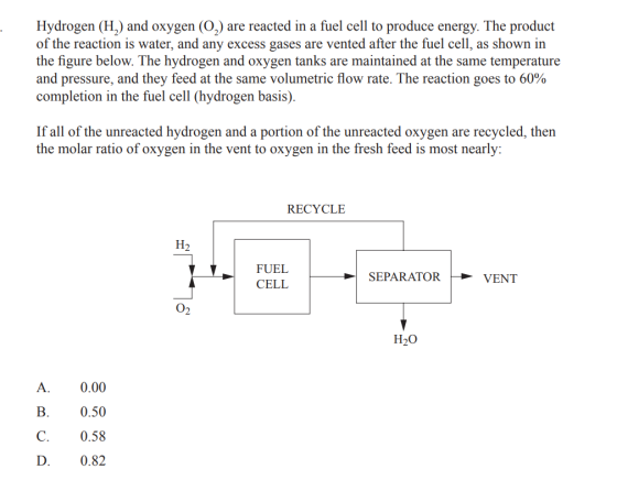 Hydrogen (H) and oxygen (O.) are reacted in a fuel cell to produce energy. The product of the reaction is water, and any exce