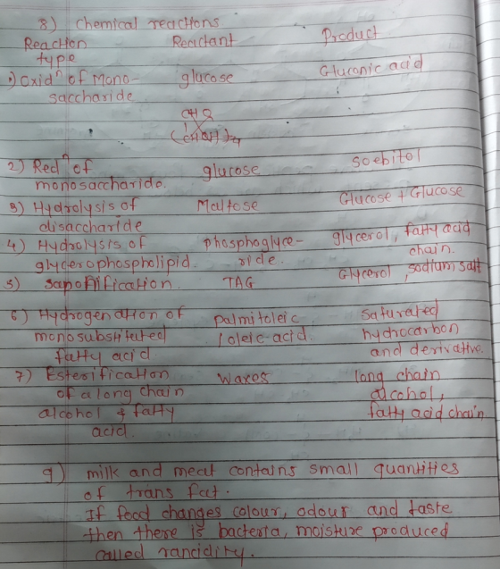 chemical Tecctons Recictant Reachien Preduct axid fMon0 sacchaside g luce se Gluronic add CHO 2) Red ef monosacchatide. Soebi
