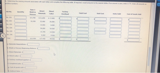 1. Determine the amounts associated with each letter and complete the following table required, round amounts to the nearest