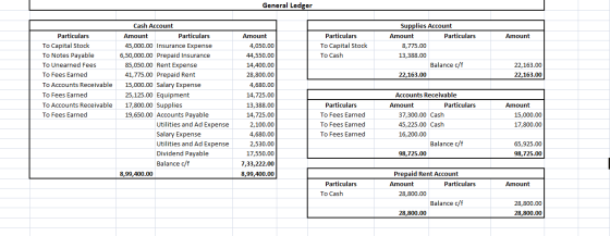 General Ledger Amount Amount Particulars To Capital Stock To Cash Particulars To Capital Stock To Notes Payable To Unearned F
