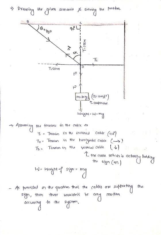 Drauwing the problem the ven scenario T2 Tisina (a-omk) tsuapendid m-30 K Waght= W=mg Ascumt ng the tenatanu in the cable au