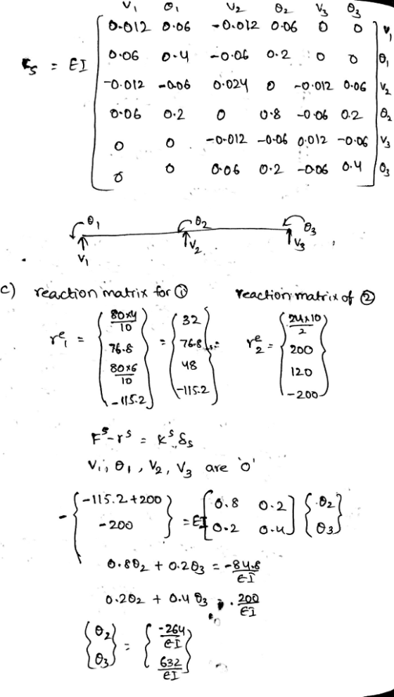 -0.012-006 0.024 อ -0.012 0.0G 8, c) reaction maik forYeaction mat*of £ 32 24x10 lo 20O 120 -200 80x6 115.2 - |S2 -115.2.t20D