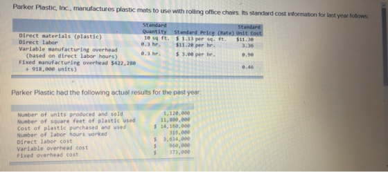 Parker Plastic, Inc., manufactures plastic mats to use with rolling office chairs. Its standard cost information for last yea