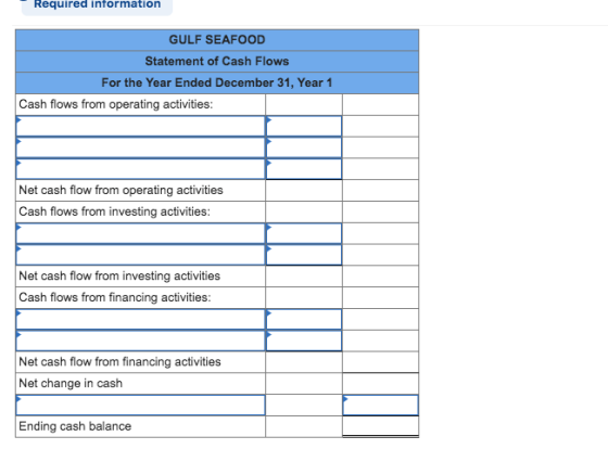 Required information GULF SEAFOOD Statement of Cash Flows For the Year Ended December 31, Year 1 Cash flows from operating ac