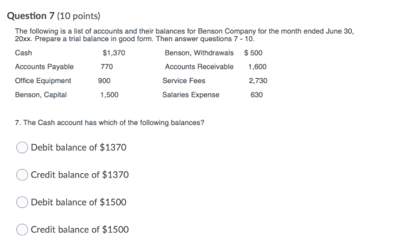 Question 7 (10 points) The following is a list of accounts and their balances for Benson Company for the month ended June 30,