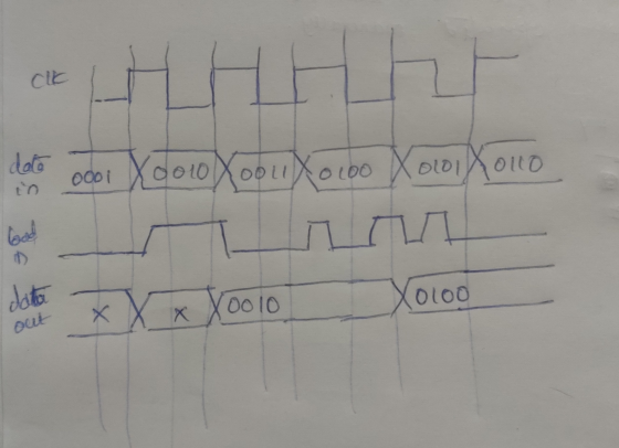 dato ocol X o o o Xoolixoloo X omiXolo ODO λο Χ κ Χοο 1ο Χοιοο