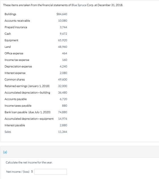These items are taken from the financial statements of Blue Spruce Corp.at December 31, 2018. Buildings $84.640 10,080 Accoun