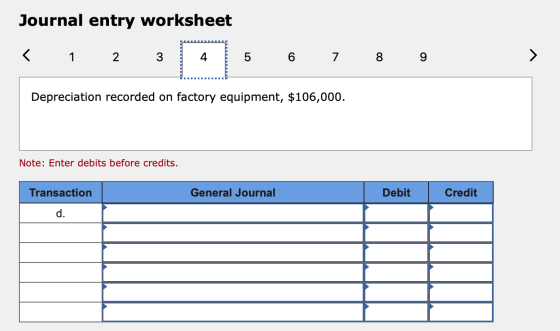 Journal entry worksheet 1 2 3 4 5 6 7 8 9 > Depreciation recorded on factory equipment, $106,000. Note: Enter debits before c