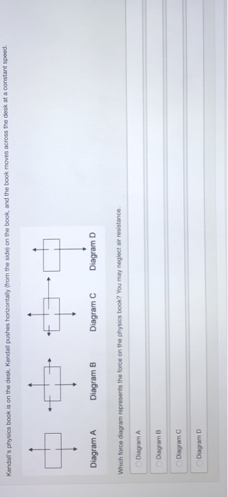 Kendalls physics book is on the desk. Kendall pushes horizontally from the side) on the book, and the book moves across the