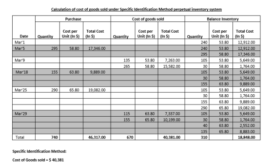 Calculation of cost of goods sold under Specific Identification Method perpetual inventory system Purchase Cost of goods sold