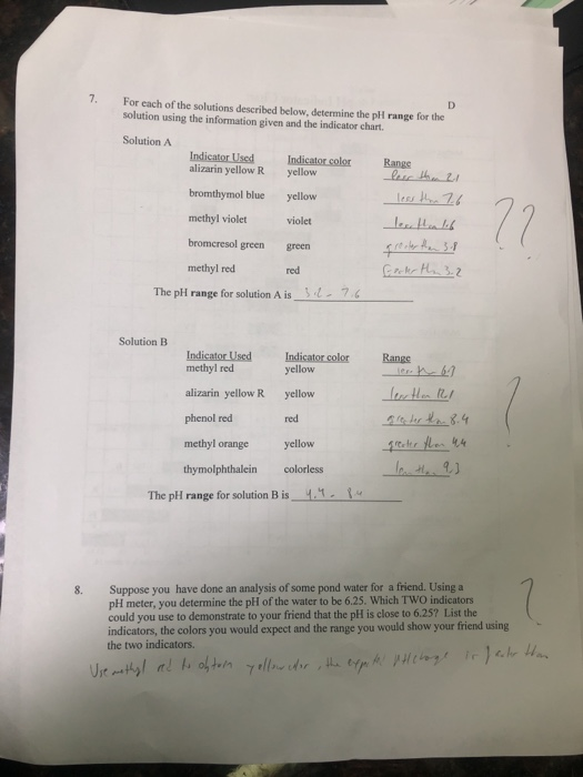 For each of the solutions described below, determine the pH range for the solution using the information given and the indica