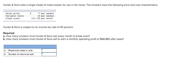 Hunter & Sons sells a single model of meat smoker for use in the home. The smokers have the following price and cost characte