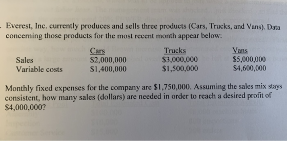 Everest, Inc. currently produces and sells three products (Cars, Trucks, and Vans). Data concerning those products for the mo