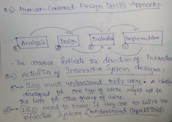 Q tuman-Centered Pesgn CDApponach Evaluabon Gmplevendation Analycis Desigo 04 Prteraction ndicate the disection o Drsteractiv