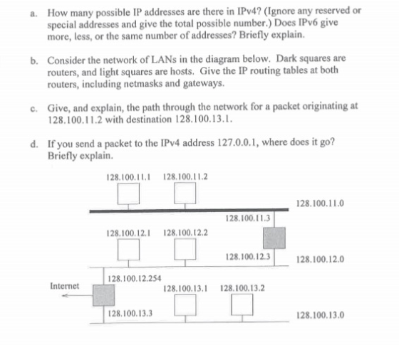 a. How many possible IP addresses are there in IPv4? (Ignore any reserved or special addresses and give the total possible number.) Does IPv6 give more, less, or the same number of addresses? Briefly explain. b. Consider the network of LANs in the diagram below. Dark squares are routers, and light squares are hosts. Give the IP routing tables at both routers, including netmasks and gateways. c. Give, and explain, the path through the network for a packet originating at 128.100.1 1.2 with destination 128.100.13.1. d. If you send a packet to the IPv4 address 127.0.0.1, where does it go? Briefly explain. 128.100.ILI 128.100.11.2 128.100.11.0 128.100.11.3 128.100.12.I 128.100.12.2 128.100.12.3 128.100.12.0 Internet 128.100.12.254 128.100.13.1 128.100.13.2 128.10.13.3 128.100.13.3 128.100.13.0