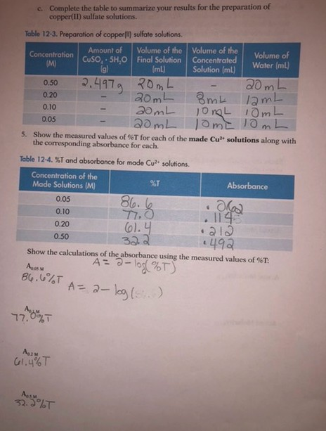 c. Complete the table to summarize your results for the preparation of copper(II) sulfate solutions. Table 12-3. Preparation