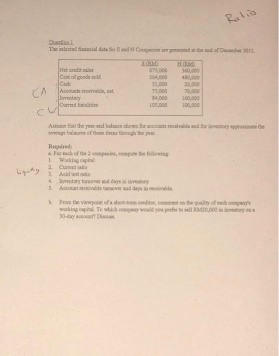 Ratio Question The selected financial data for Sand N Companies are presented at the end of December 2011 Net credit sales Co