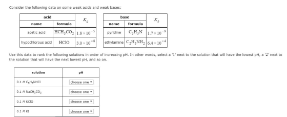 Consider the following data on some weak acids and weak bases: acid Ka name formula HCH,CO2 1.8 x 10-5 base name formula pyri
