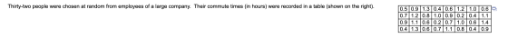 Thirty-two people were chosen at random from employees of a large company. Their commute times (in hours) were recorded in a
