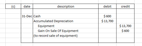 (c) o date date description debit credit $ 600 $ 13,700 31-Dec Cash Accumulated Depreciation Equipment Gain On Sale Of Equipm