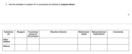 3. Use the template in question #1 to summarize all methods to prepare ethers. Substrate Reagent Reaction Scheme Comments Fun