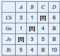 A D Bc [O] 6 Ch 3 1 Ge 1 [0] 4 5 Jo [0] 3 Ri | 5 4 10