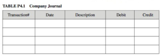 TABLE P4.1 Company Journal Transaction# Date Description Debit Credit