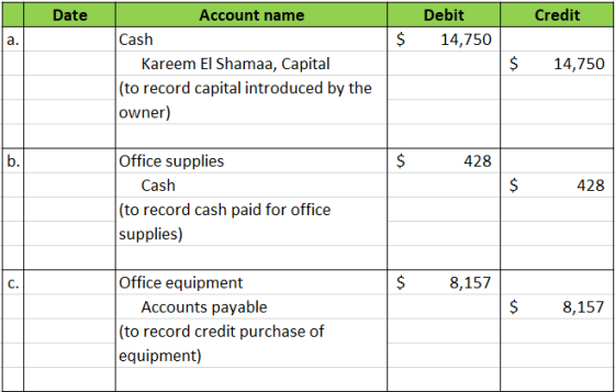 Date Credit Debit 14,750 $ Account name Cash Kareem El Shamaa, Capital (to record capital introduced by the owner) $ 14,750 $