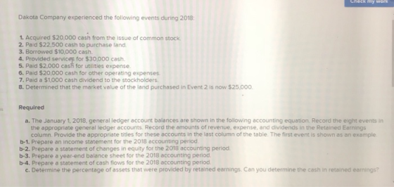 Dakota Company experienced the following events during 2018 1. Acquired $20,000 cash from the issue of common stock 2. Paid $22,500 cash to purchase land. 3. Borrowed $10,000 cash 4. Provided services for $30,000 cash. 5. Paid $2,000 cash for utilities expense. 6. Paid $20,000 cash for other operating expenses 7. Paid a $1,000 cash dividend to the stockholders 8. Determined that the market value of the land purchased in Event 2 is now $25,000. Required a. The January 1, 2018, general ledger account balances are shown in the following accounting equation. Record the eight events in the appropriate general ledger accounts. Record the amounts of revenue, expense, and dividends in the Retained Earnings column. Provide the appropriate titles for these accounts in the last column of the table. The first event is shown as an example b-1. Prepare an income statement for the 2018 accounting period b-2. Prepare a statement of changes in equity for the 2018 accounting period. b-3. Prepare a year-end balance sheet for the 2018 accounting period b-4. Prepare a statement of cash flows for the 2018 accounting period c. Determine the percentage of assets that were provided by retained earnings. Can you determine the cash in retained earnings?
