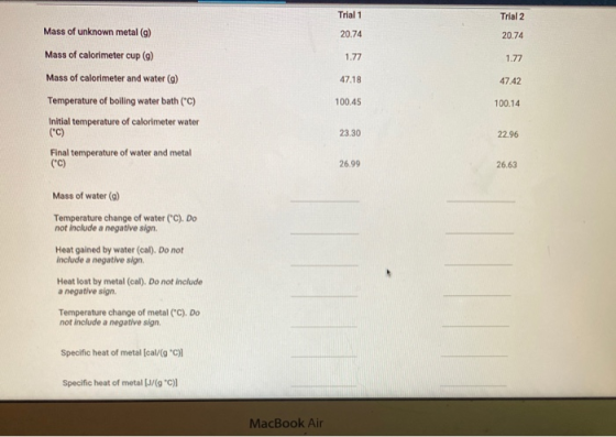 Trial 1 Trial 2 Mass of unknown metal (9) 20.74 20.74 1.77 1.77 47.18 47.42 100.45 100.14 Mass of calorimeter cup (9) Mass of